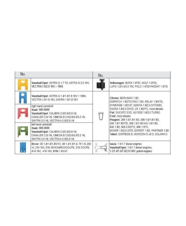 Blokady rozrządu OPEL FIAT PEUGEOT FORD VW FR4200